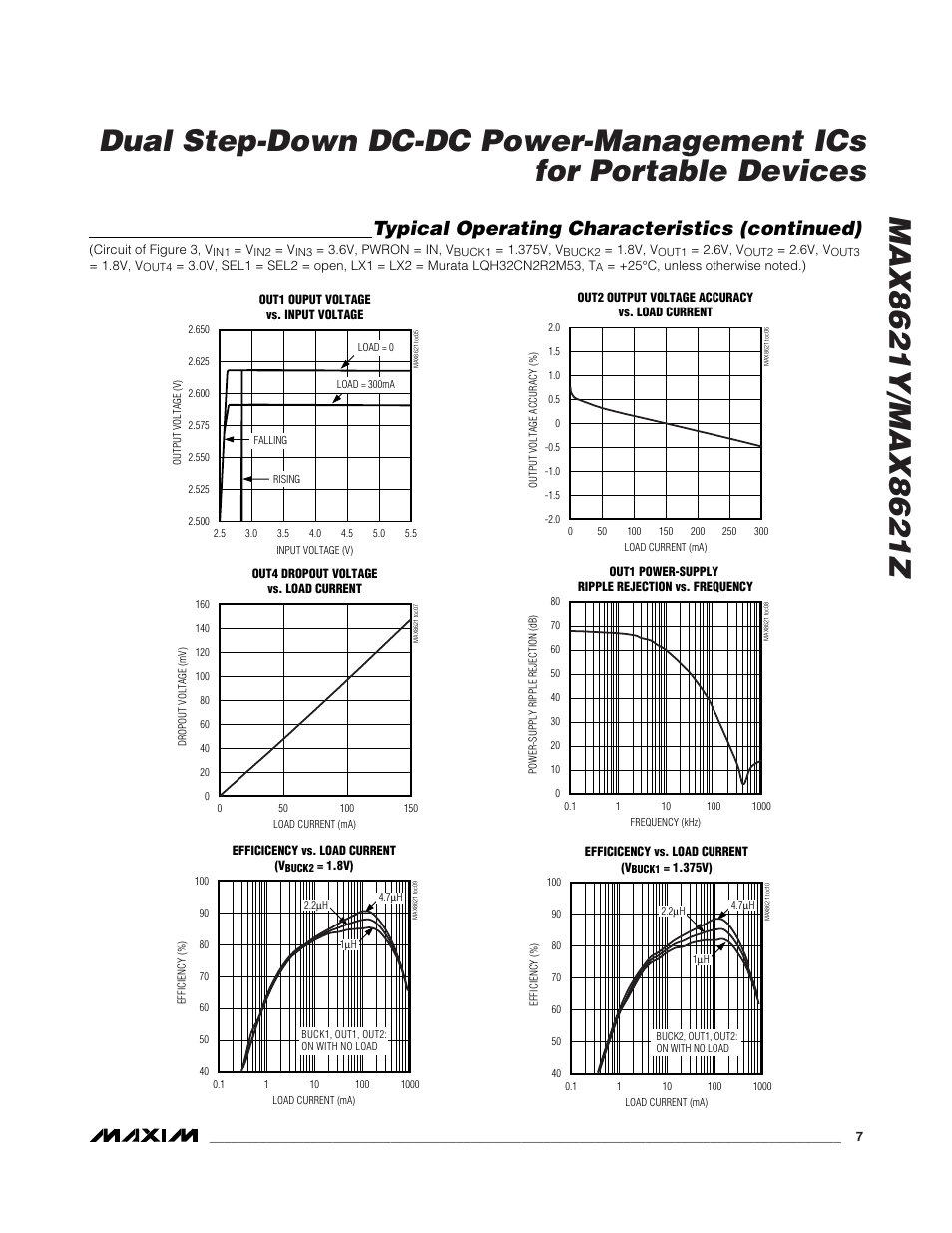 Typical operating characteristics (continued) | Rainbow Electronics MAX8621Z User Manual | Page 7 / 18