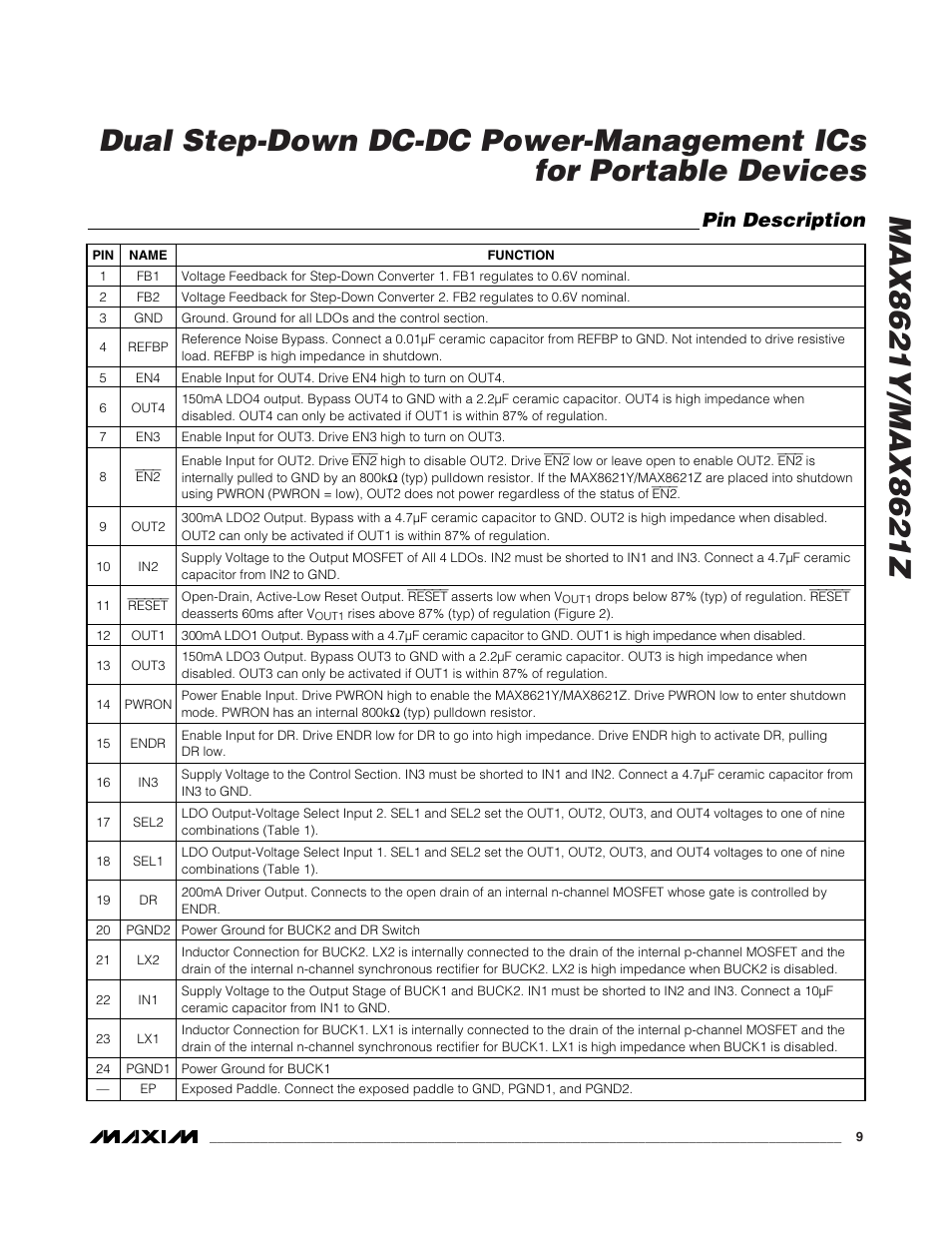 Pin description | Rainbow Electronics MAX8621Z User Manual | Page 9 / 18