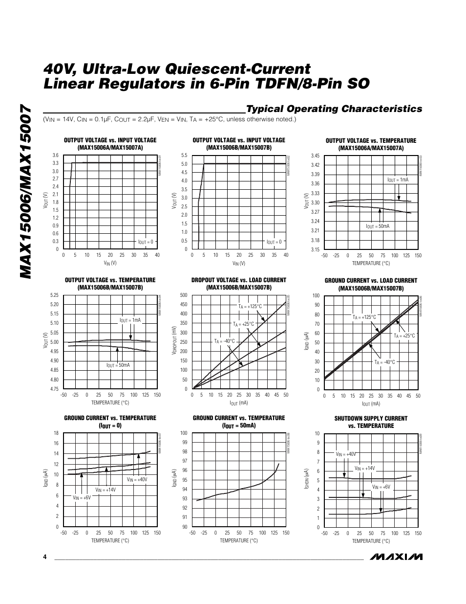 Typical operating characteristics | Rainbow Electronics MAX15007 User Manual | Page 4 / 15