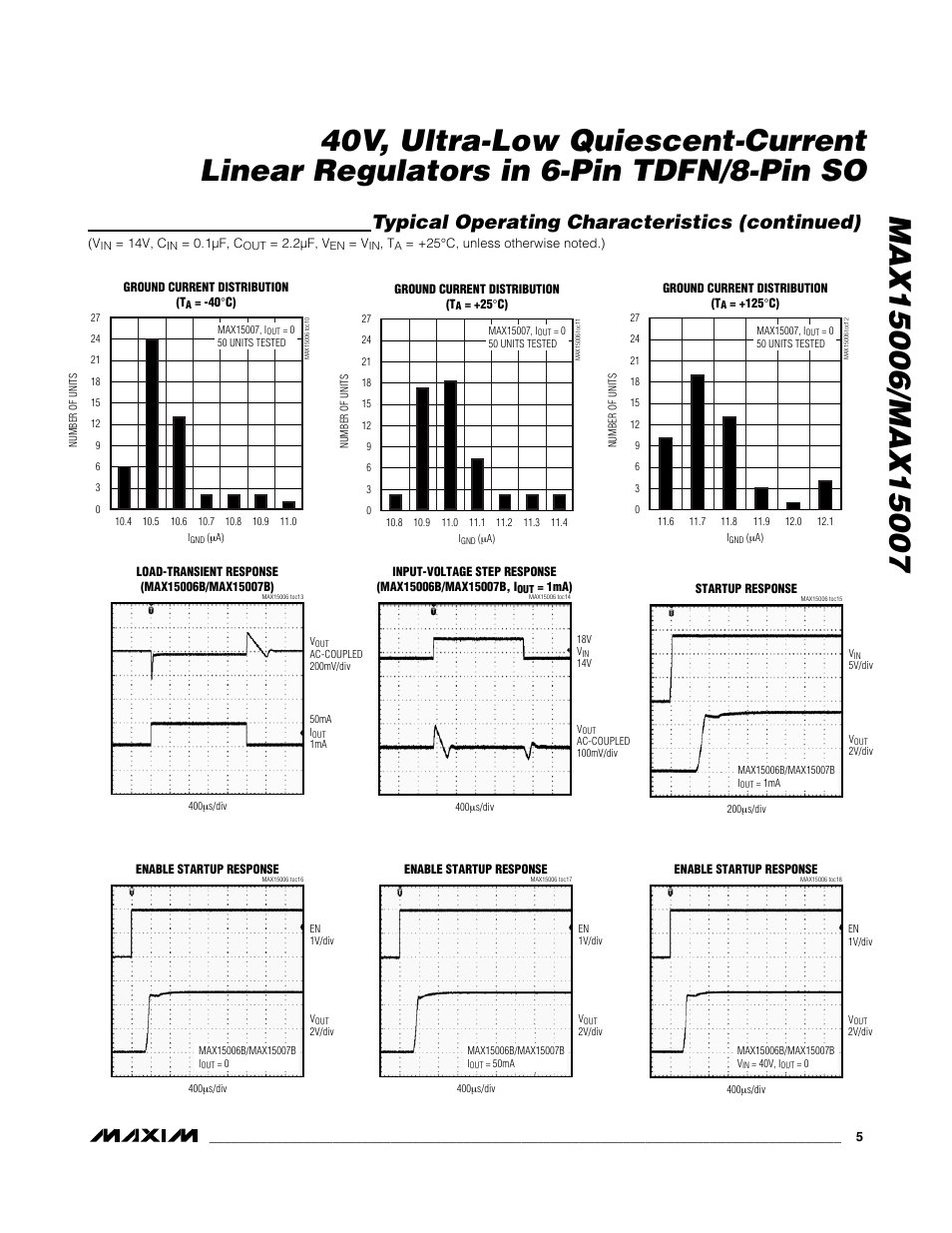 Typical operating characteristics (continued) | Rainbow Electronics MAX15007 User Manual | Page 5 / 15