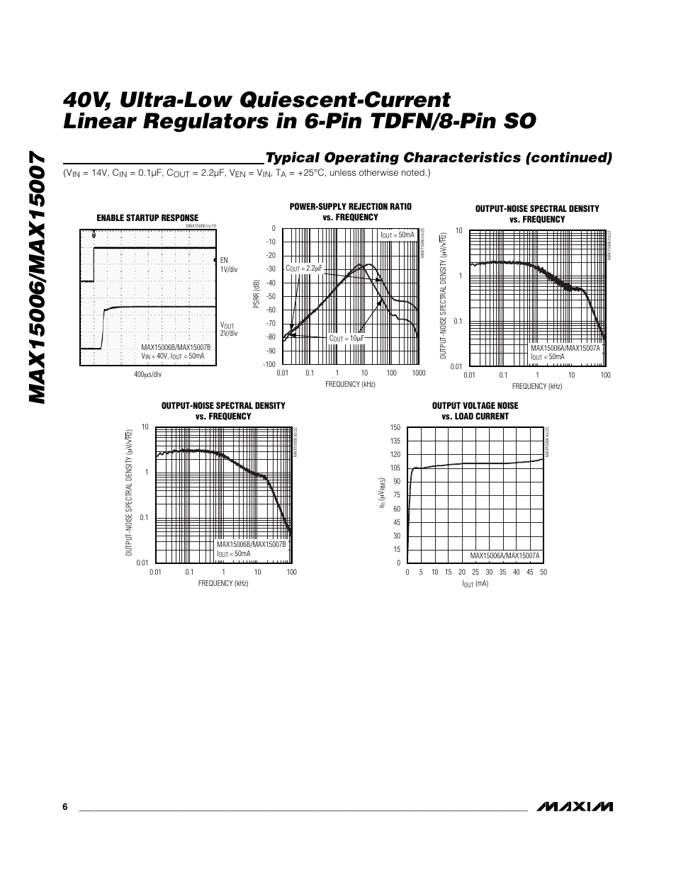 Typical operating characteristics (continued) | Rainbow Electronics MAX15007 User Manual | Page 6 / 15