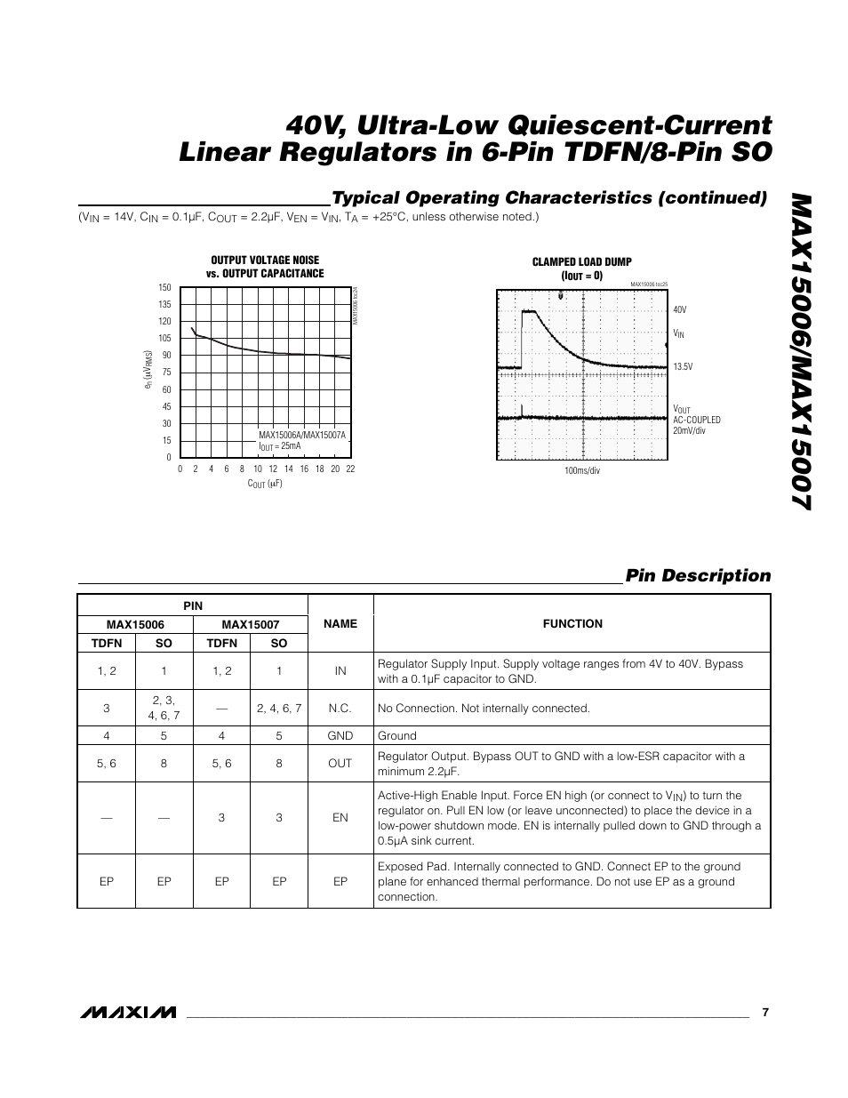 Typical operating characteristics (continued), Pin description | Rainbow Electronics MAX15007 User Manual | Page 7 / 15