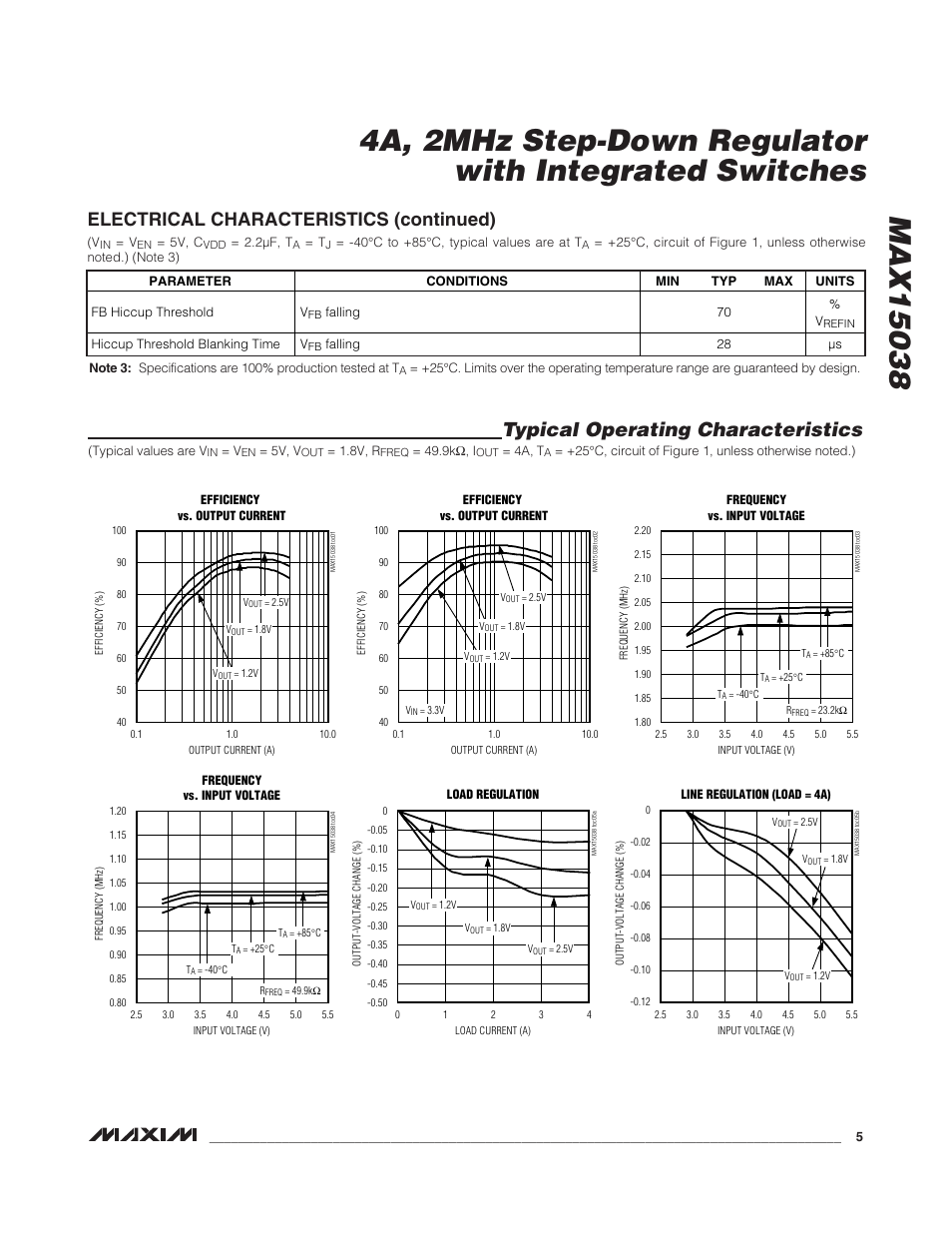 Typical operating characteristics, Electrical characteristics (continued) | Rainbow Electronics MAX15038 User Manual | Page 5 / 18