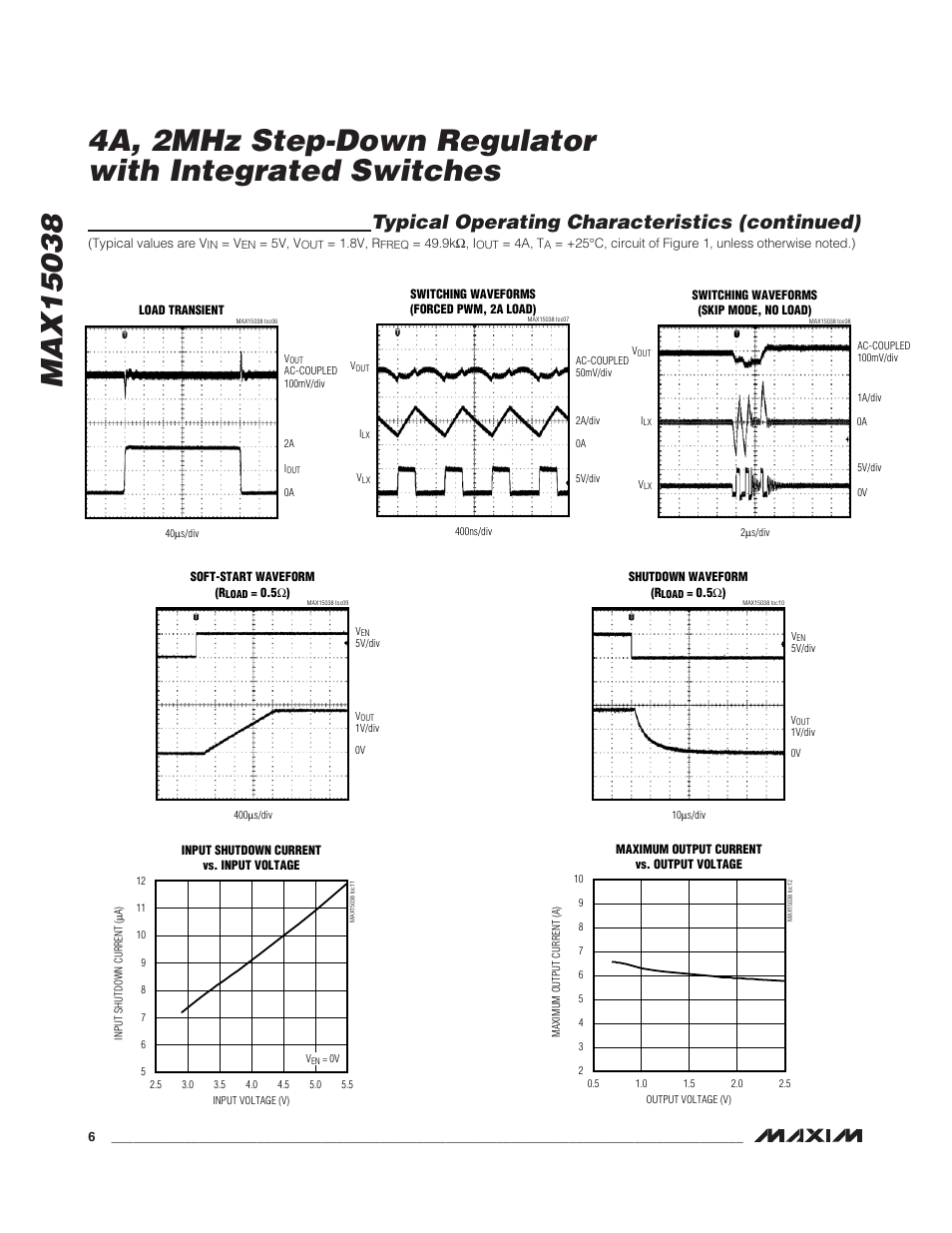 Typical operating characteristics (continued) | Rainbow Electronics MAX15038 User Manual | Page 6 / 18