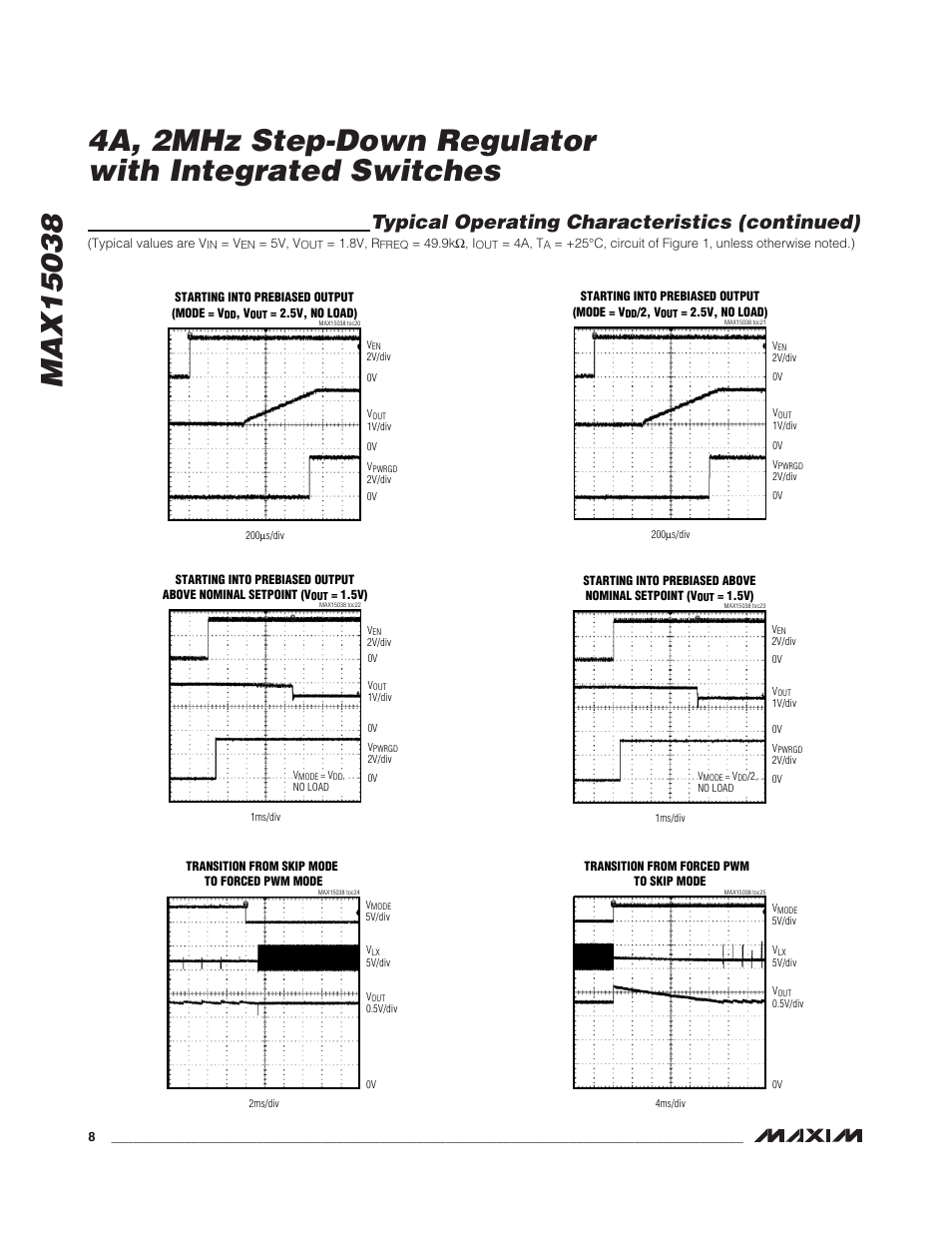 Typical operating characteristics (continued) | Rainbow Electronics MAX15038 User Manual | Page 8 / 18