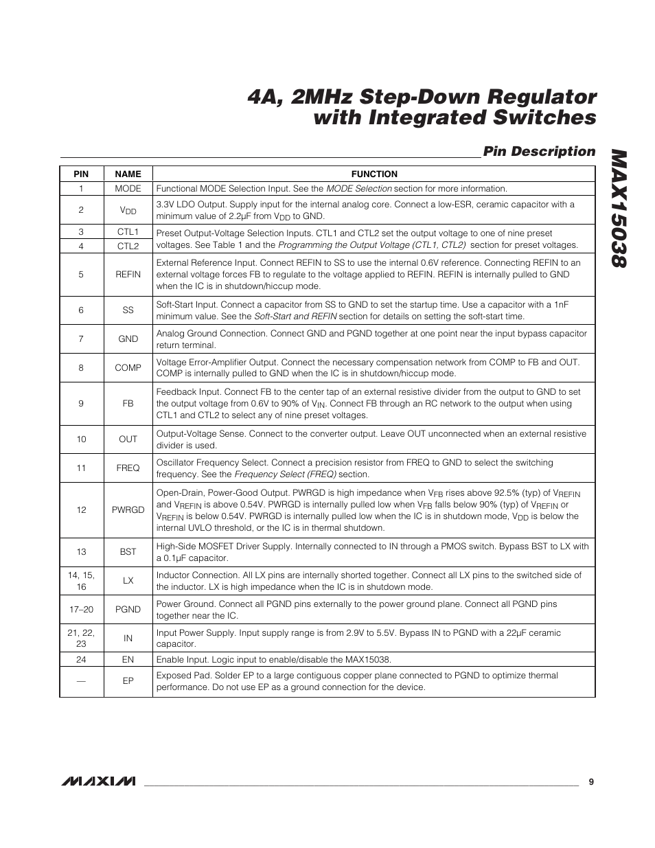 Pin description | Rainbow Electronics MAX15038 User Manual | Page 9 / 18