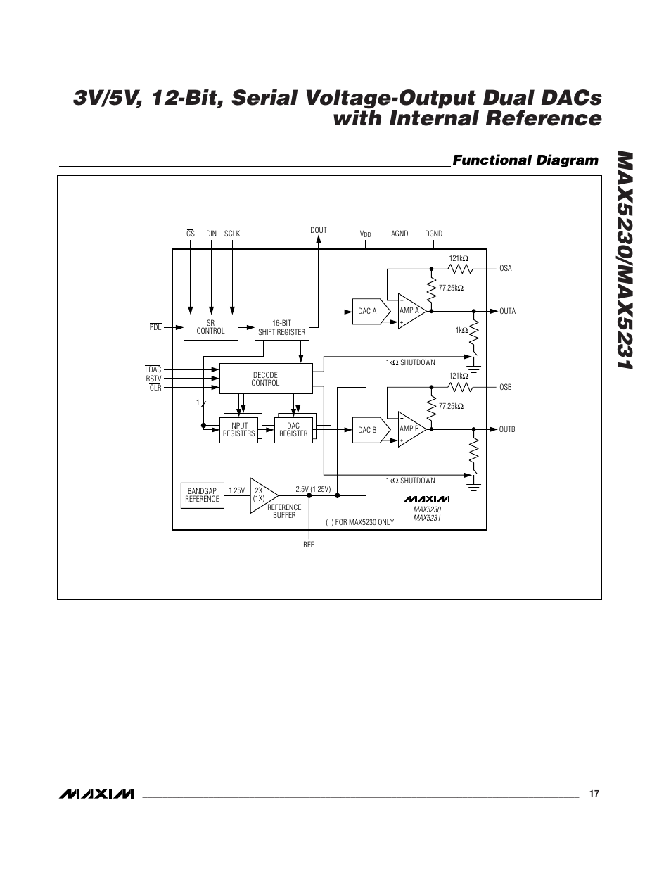 Functional diagram | Rainbow Electronics MAX5231 User Manual | Page 17 / 18