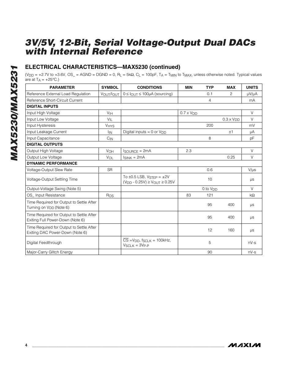 Electrical characteristics—max5230 (continued) | Rainbow Electronics MAX5231 User Manual | Page 4 / 18