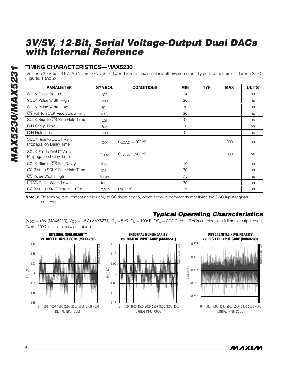 Typical operating characteristics, Timing characteristics—max5230 | Rainbow Electronics MAX5231 User Manual | Page 6 / 18
