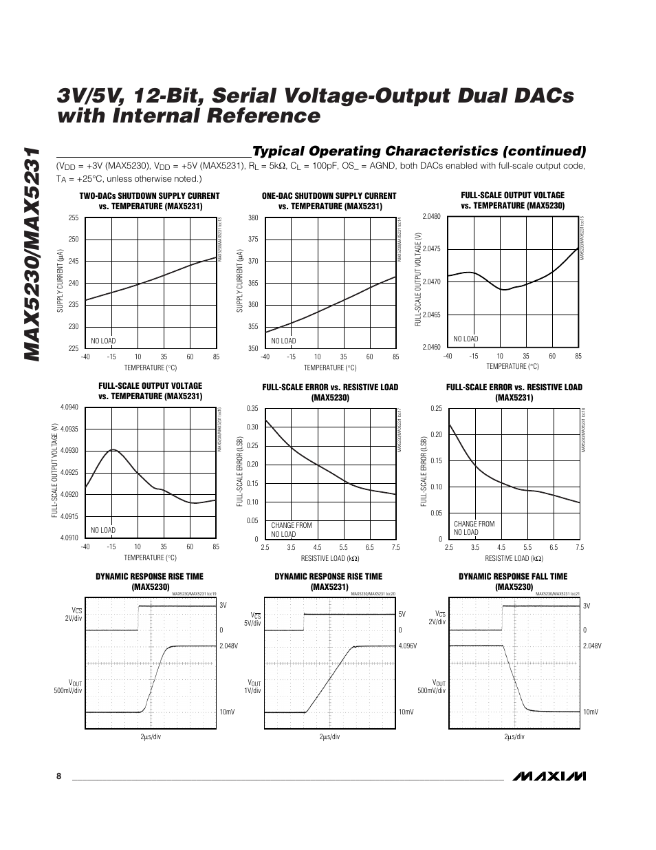 Typical operating characteristics (continued) | Rainbow Electronics MAX5231 User Manual | Page 8 / 18