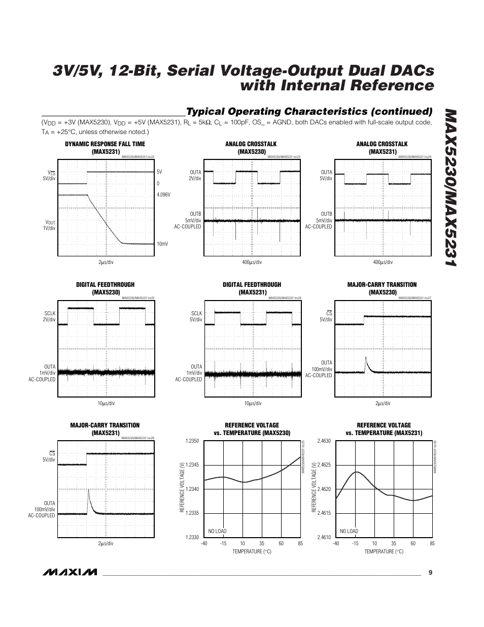 Typical operating characteristics (continued) | Rainbow Electronics MAX5231 User Manual | Page 9 / 18