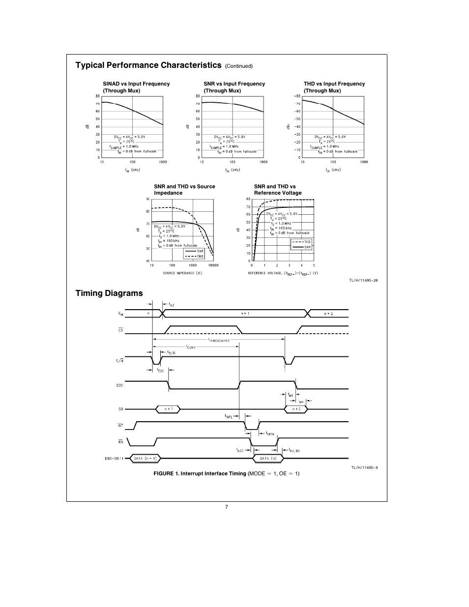 Typical performance characteristics, Timing diagrams | Rainbow Electronics ADC12062 User Manual | Page 7 / 20