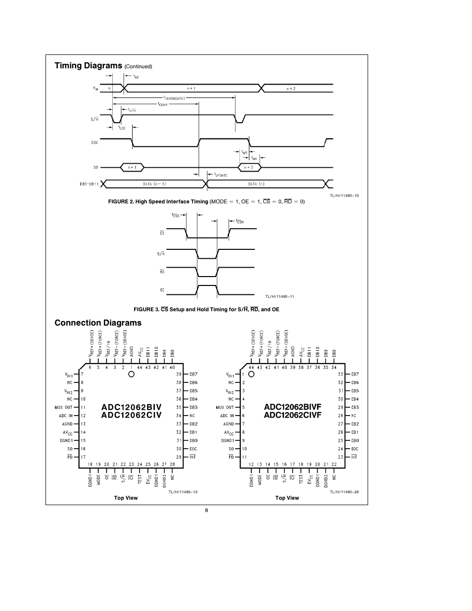 Timing diagrams, Connection diagrams | Rainbow Electronics ADC12062 User Manual | Page 8 / 20
