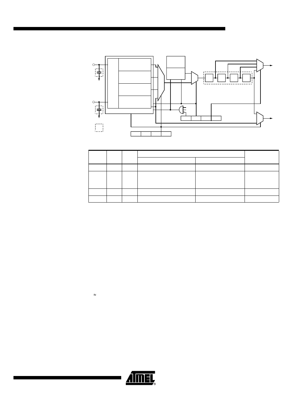 Oscillator circuits and external clock input stage, Rc-oscillator 1 fully integrated | Rainbow Electronics T48C862-R4 User Manual | Page 25 / 107