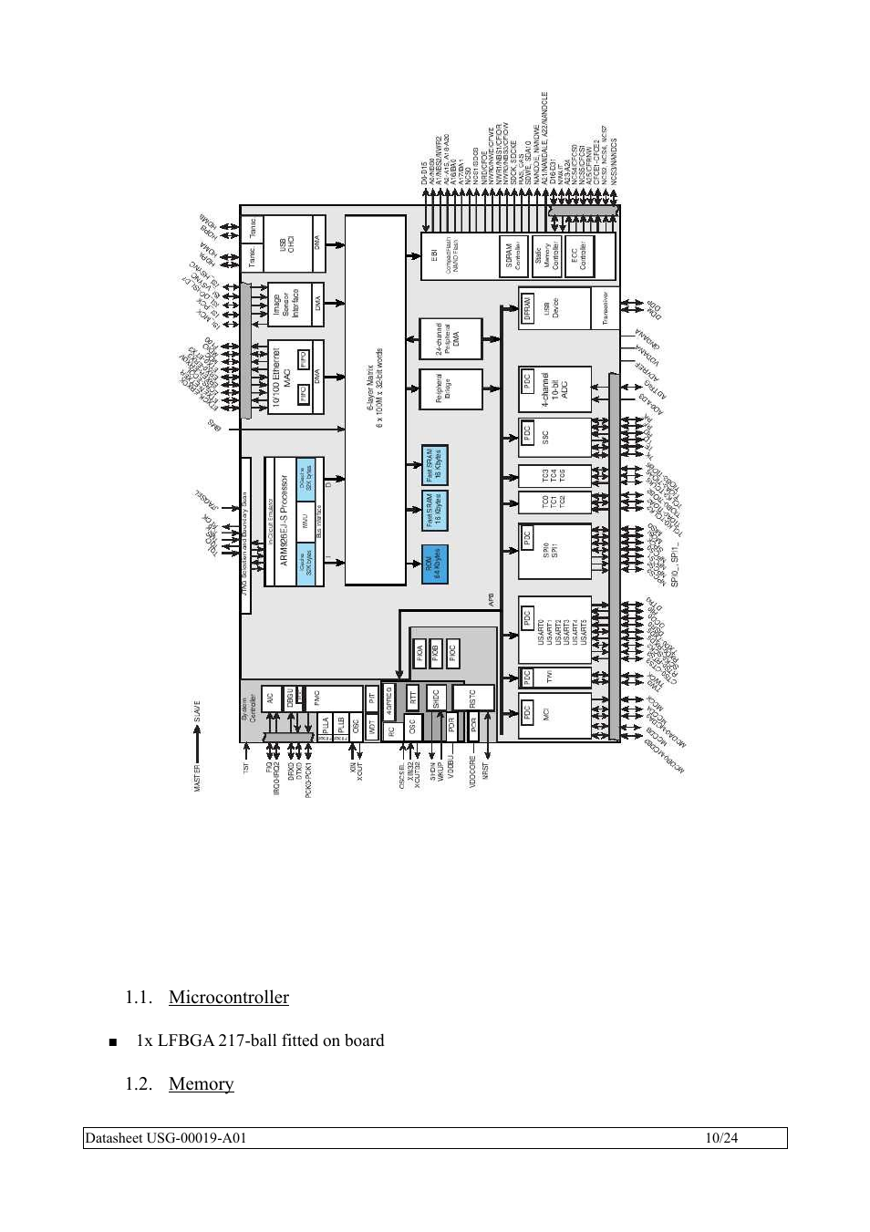 Microcontroller, Memory | Rainbow Electronics SBC35-A9G20-C11 User Manual | Page 10 / 24