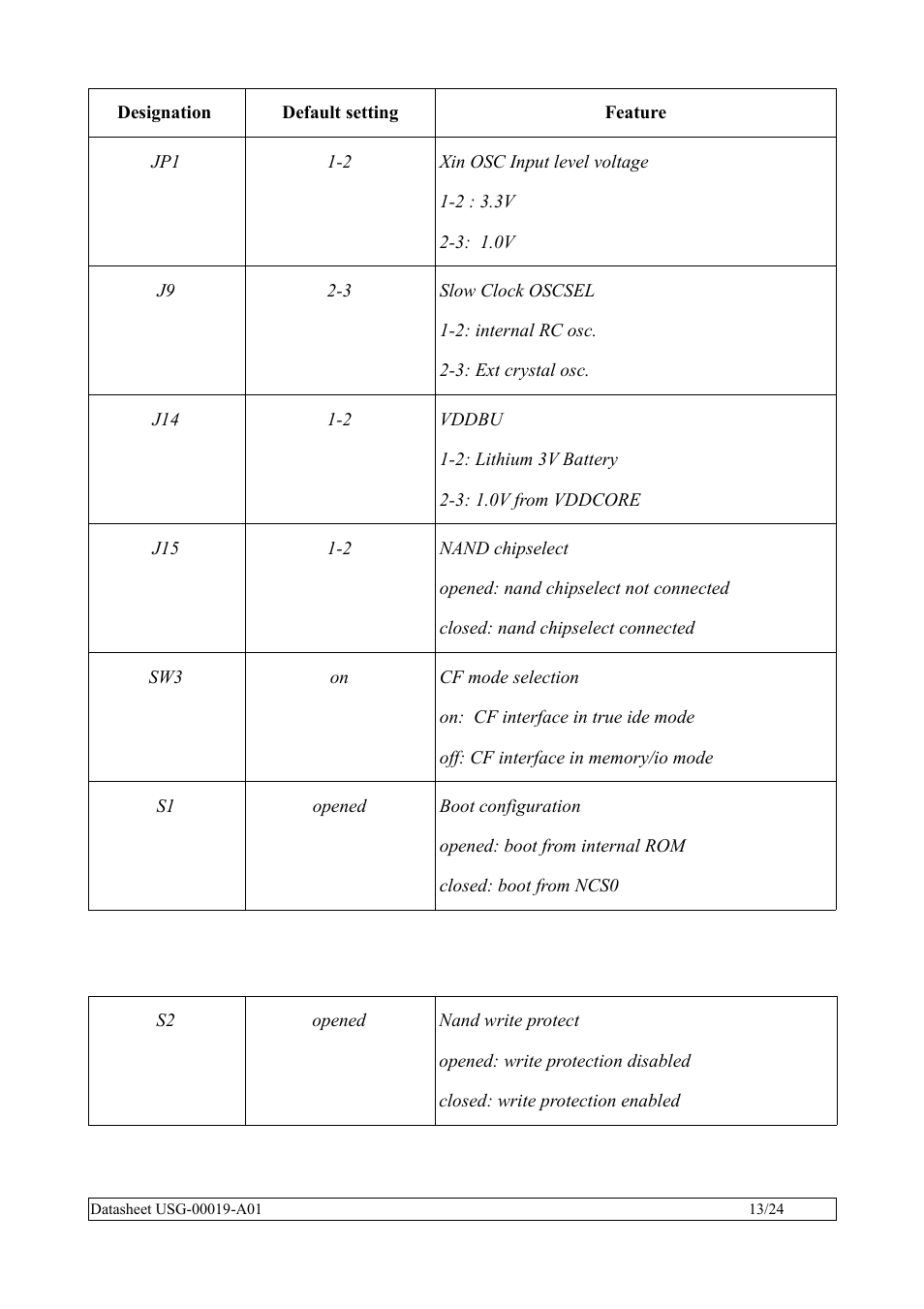 Rainbow Electronics SBC35-A9G20-C11 User Manual | Page 13 / 24