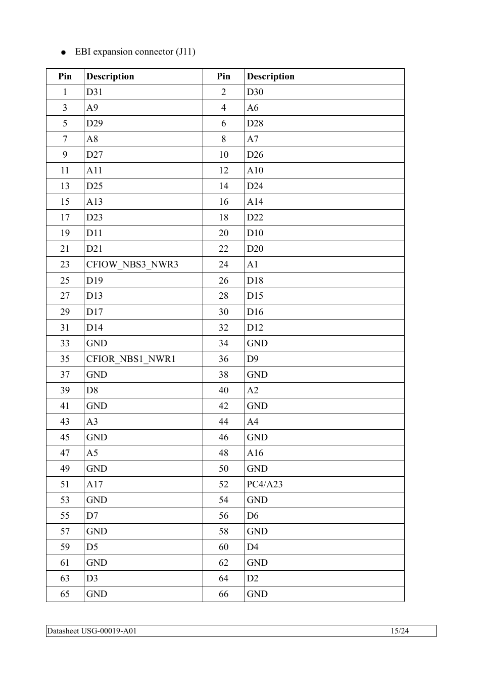 Rainbow Electronics SBC35-A9G20-C11 User Manual | Page 15 / 24