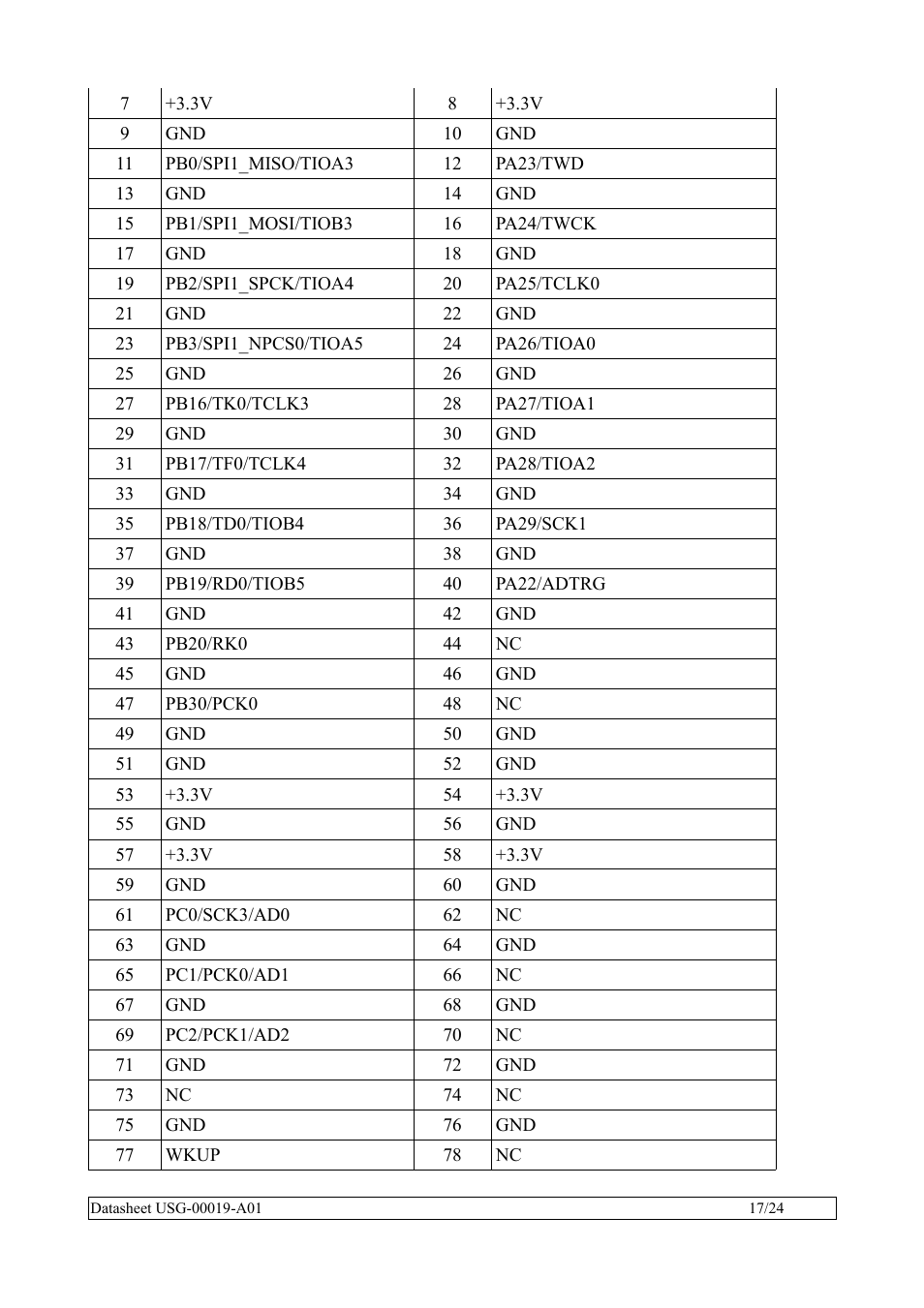 Rainbow Electronics SBC35-A9G20-C11 User Manual | Page 17 / 24