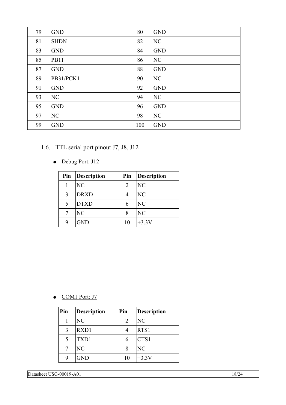 Ttl serial port pinout j7, j8, j12 | Rainbow Electronics SBC35-A9G20-C11 User Manual | Page 18 / 24