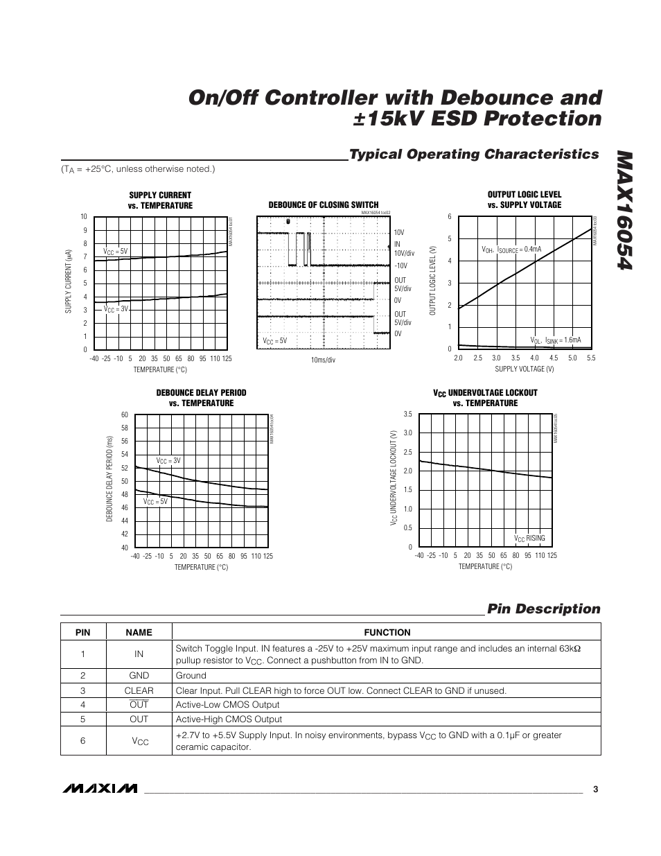 Typical operating characteristics, Pin description | Rainbow Electronics MAX16054 User Manual | Page 3 / 9