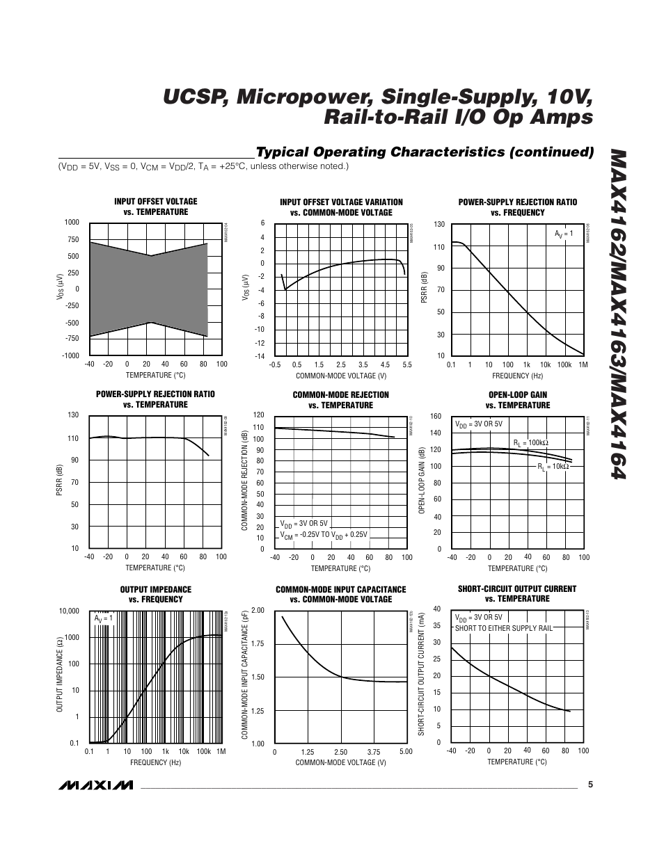 Typical operating characteristics (continued) | Rainbow Electronics MAX4163 User Manual | Page 5 / 14