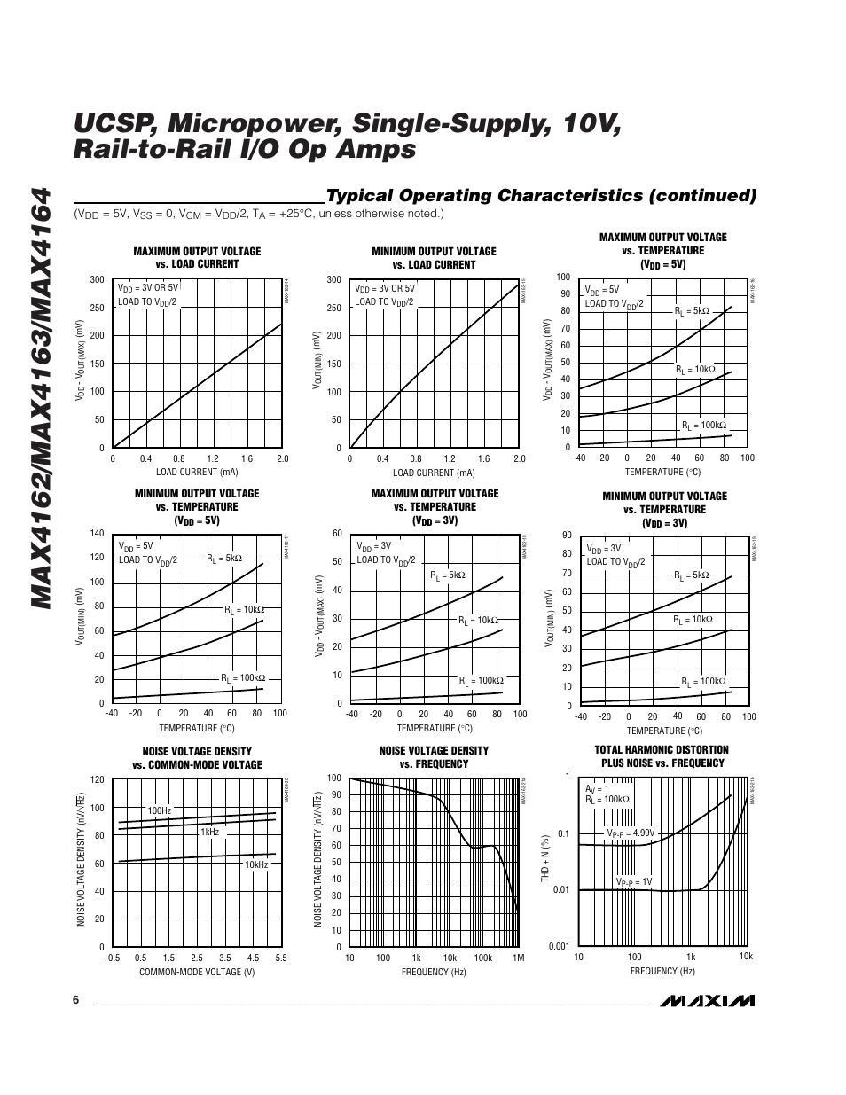 Typical operating characteristics (continued) | Rainbow Electronics MAX4163 User Manual | Page 6 / 14