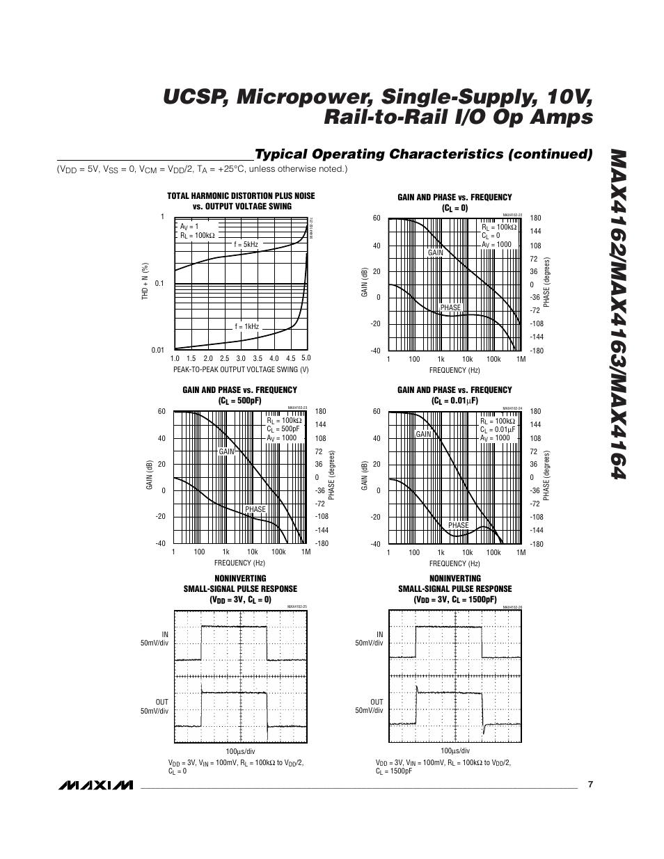 Typical operating characteristics (continued) | Rainbow Electronics MAX4163 User Manual | Page 7 / 14