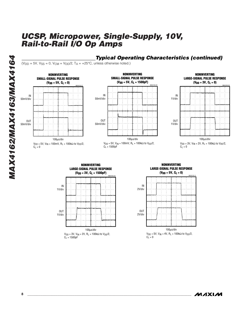 Typical operating characteristics (continued) | Rainbow Electronics MAX4163 User Manual | Page 8 / 14