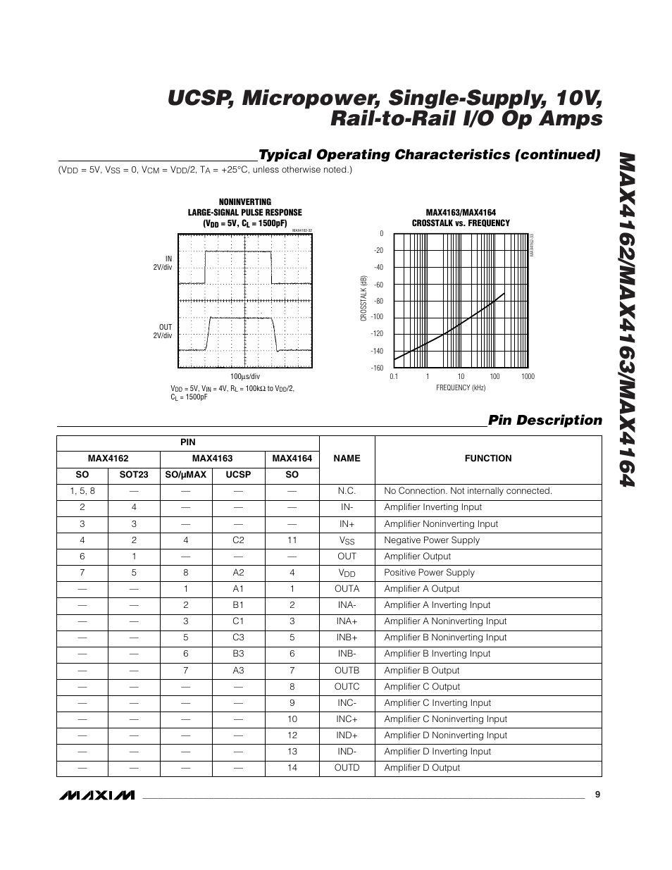 Pin description, Typical operating characteristics (continued) | Rainbow Electronics MAX4163 User Manual | Page 9 / 14