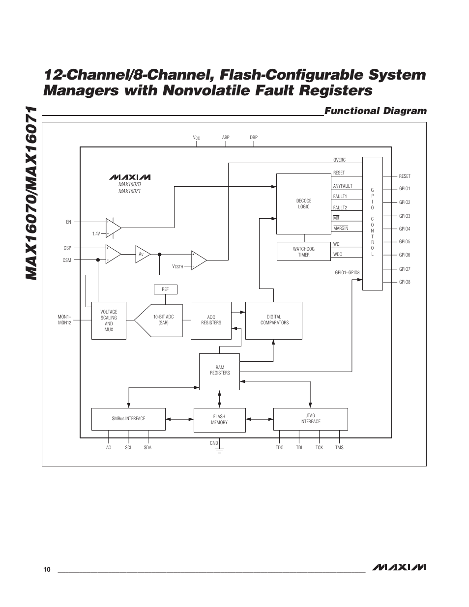 Functional diagram | Rainbow Electronics MAX16071 User Manual | Page 10 / 51