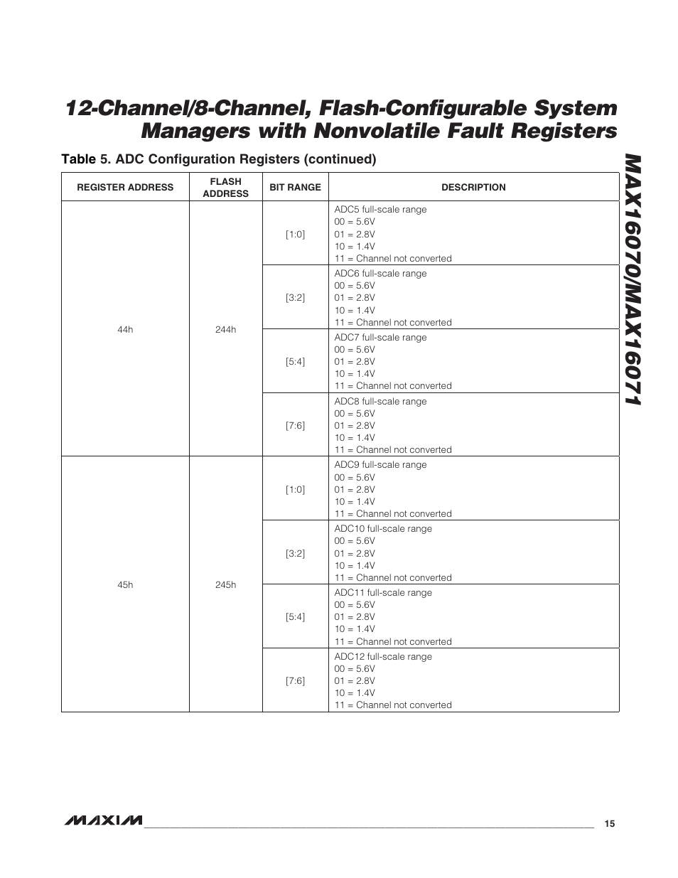 Rainbow Electronics MAX16071 User Manual | Page 15 / 51