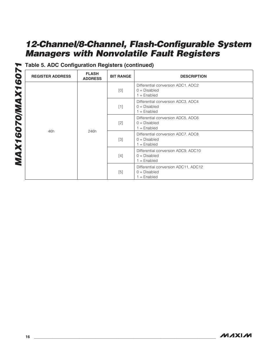 Rainbow Electronics MAX16071 User Manual | Page 16 / 51