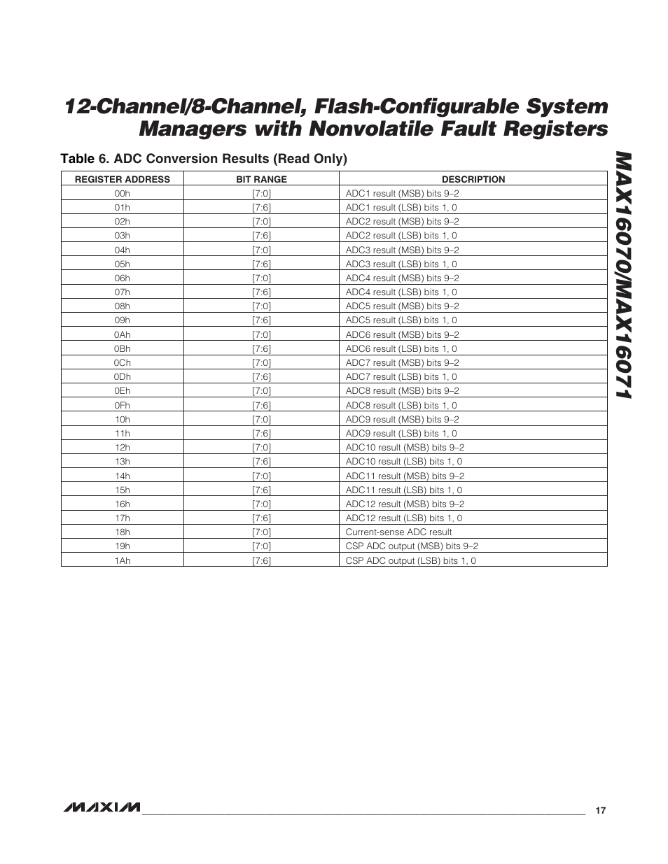 Table 6. adc conversion results (read only) | Rainbow Electronics MAX16071 User Manual | Page 17 / 51