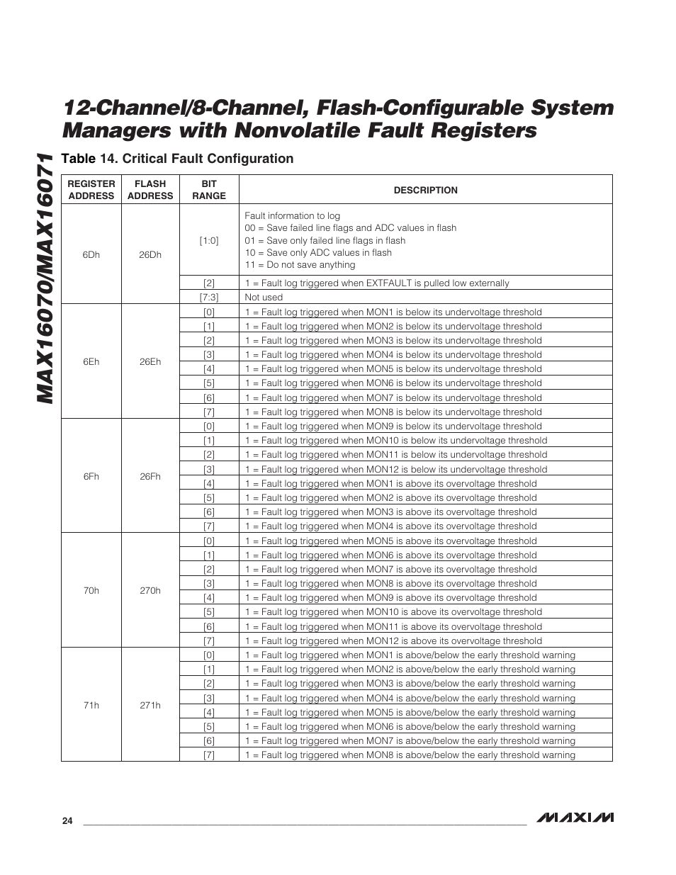 Table 14. critical fault configuration | Rainbow Electronics MAX16071 User Manual | Page 24 / 51