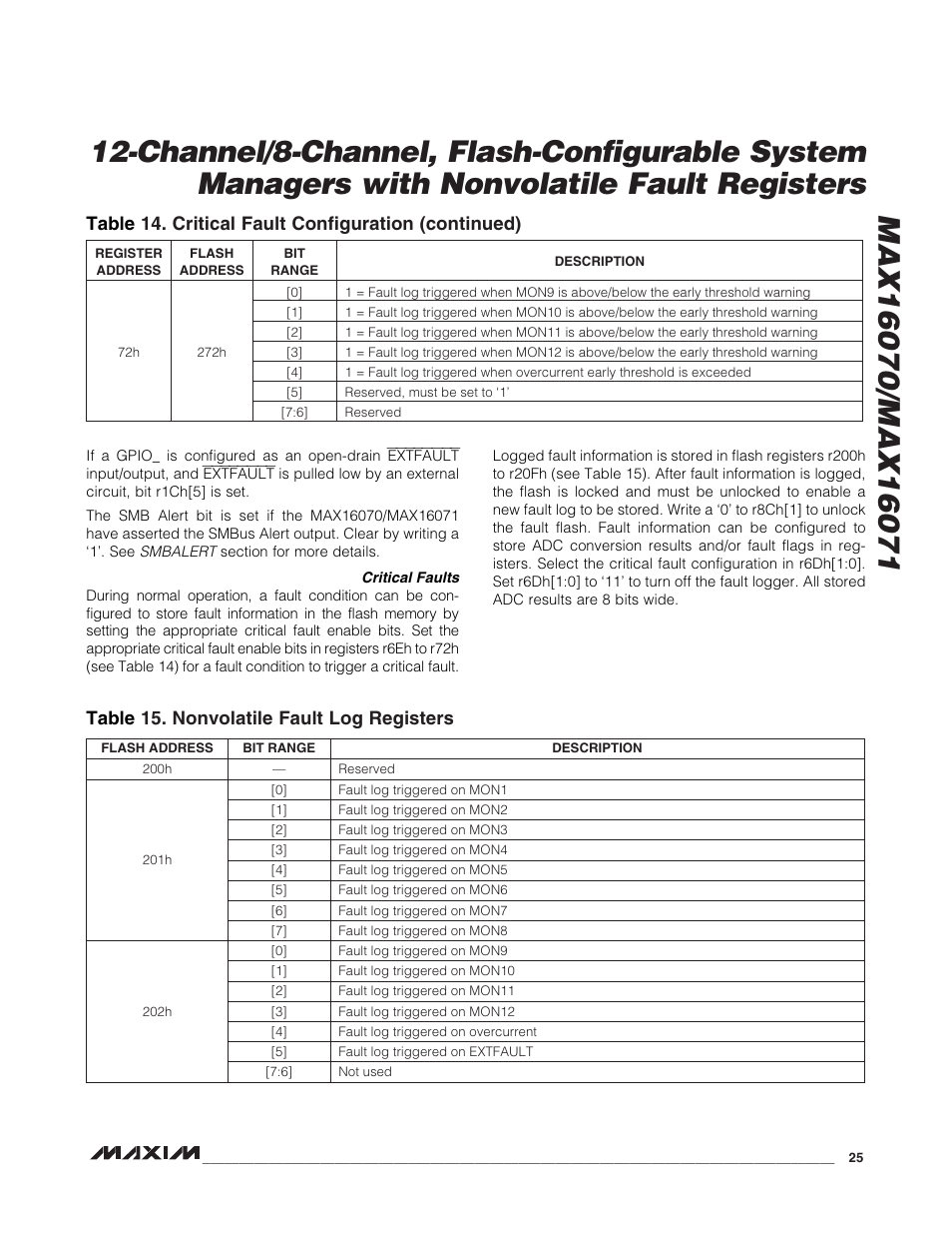 Rainbow Electronics MAX16071 User Manual | Page 25 / 51