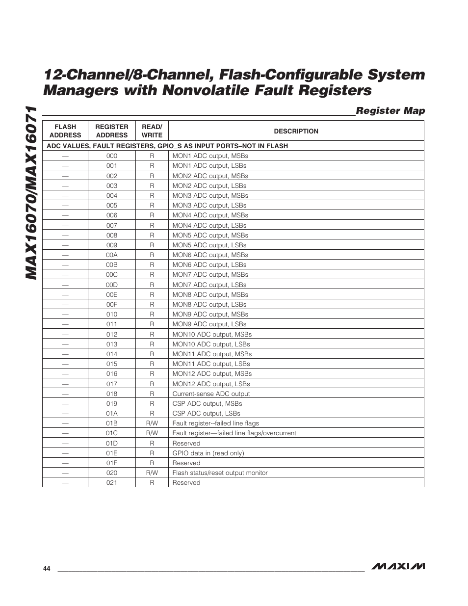 Register map | Rainbow Electronics MAX16071 User Manual | Page 44 / 51