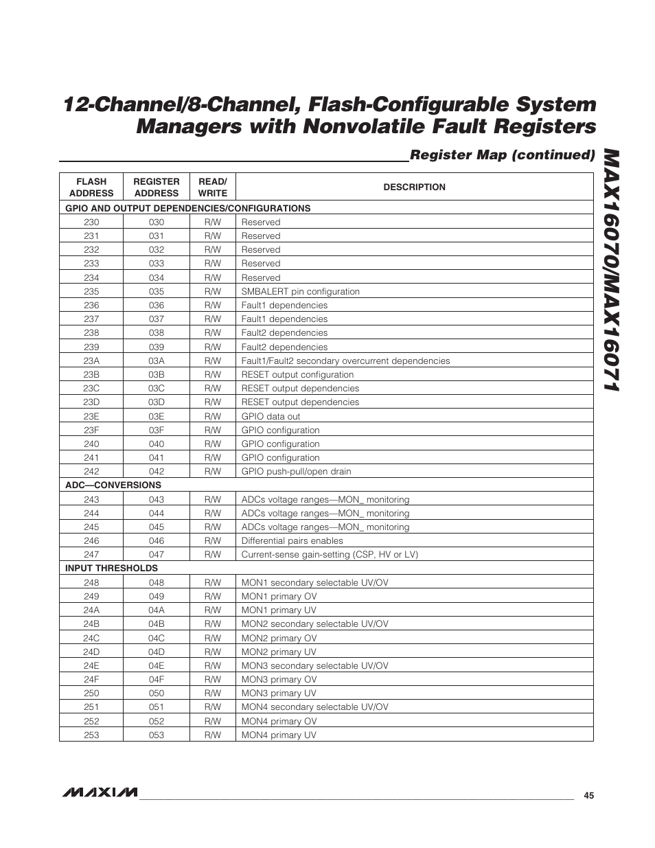Register map (continued) | Rainbow Electronics MAX16071 User Manual | Page 45 / 51