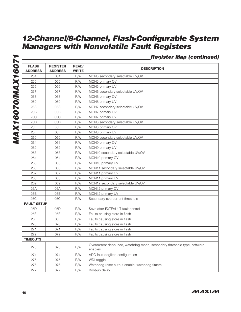 Register map (continued) | Rainbow Electronics MAX16071 User Manual | Page 46 / 51
