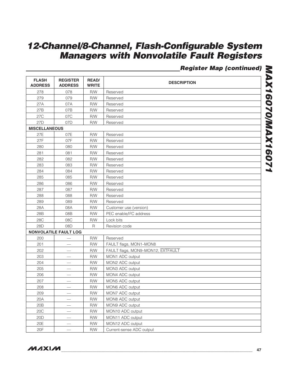 Register map (continued) | Rainbow Electronics MAX16071 User Manual | Page 47 / 51