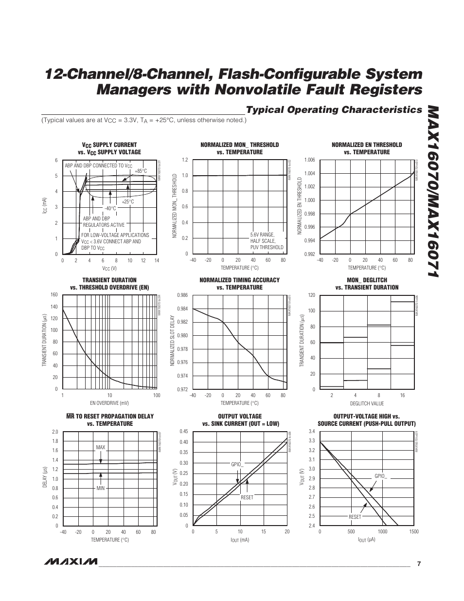 Typical operating characteristics | Rainbow Electronics MAX16071 User Manual | Page 7 / 51