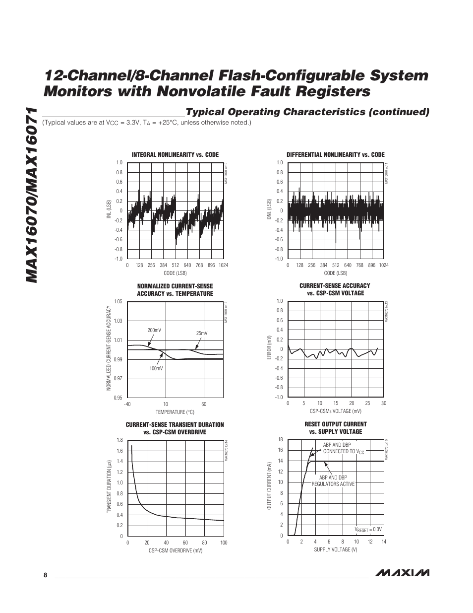 Typical operating characteristics (continued) | Rainbow Electronics MAX16071 User Manual | Page 8 / 51