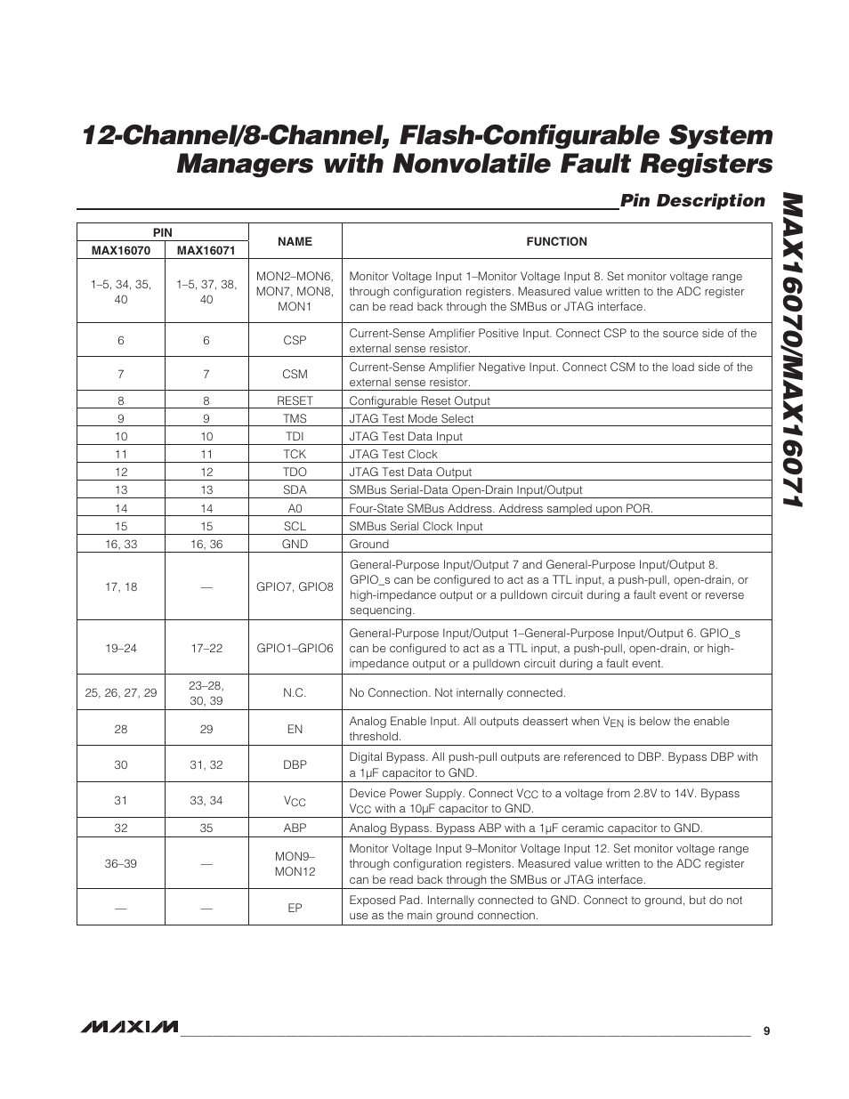 Pin description | Rainbow Electronics MAX16071 User Manual | Page 9 / 51