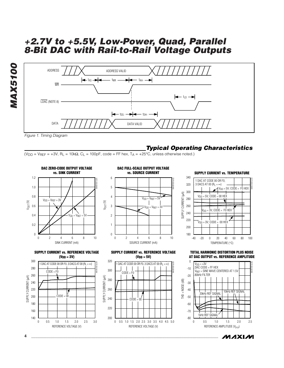 Typical operating characteristics | Rainbow Electronics MAX5100 User Manual | Page 4 / 8