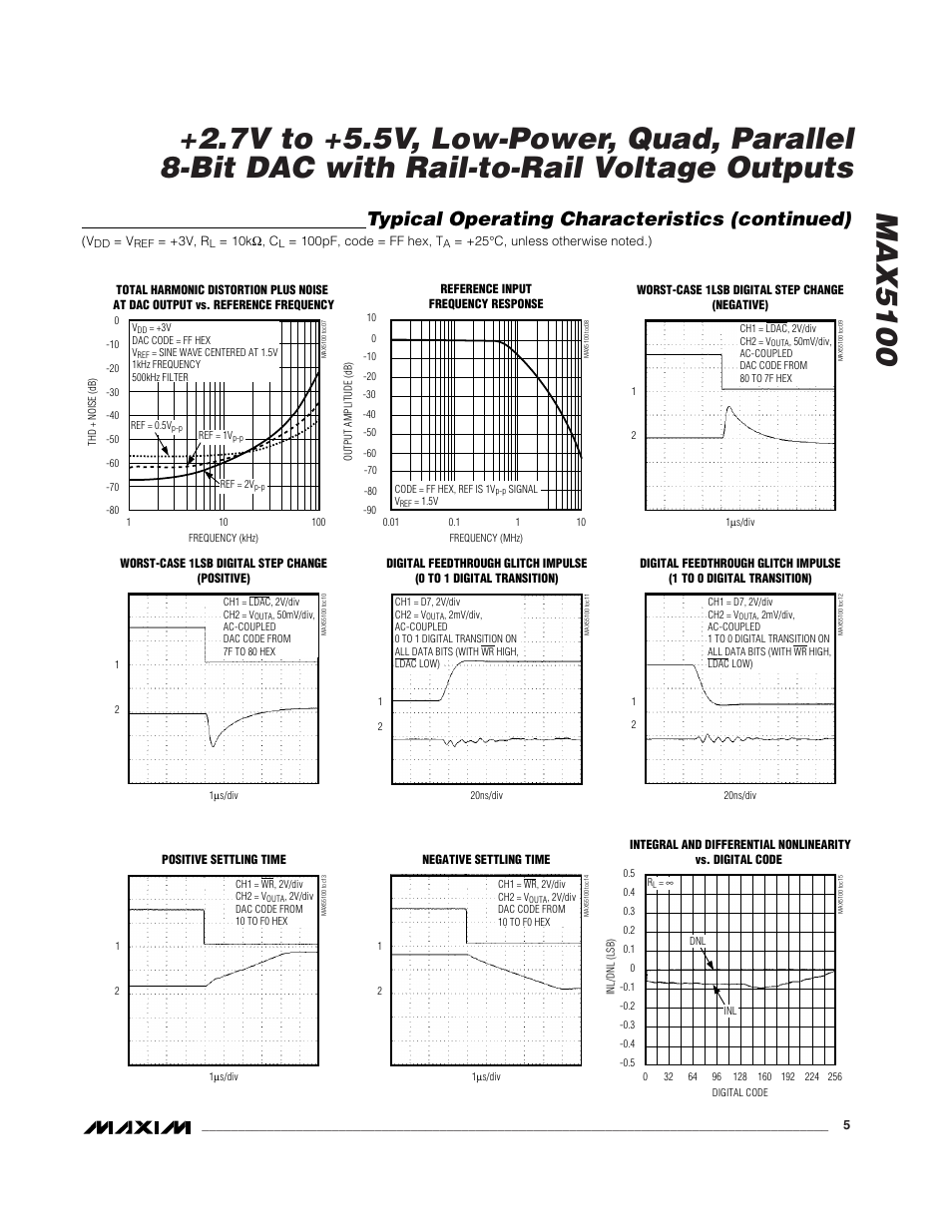 Typical operating characteristics (continued) | Rainbow Electronics MAX5100 User Manual | Page 5 / 8