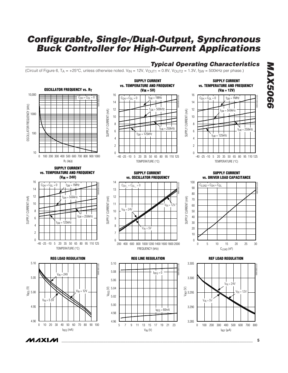 Typical operating characteristics | Rainbow Electronics MAX5066 User Manual | Page 5 / 22