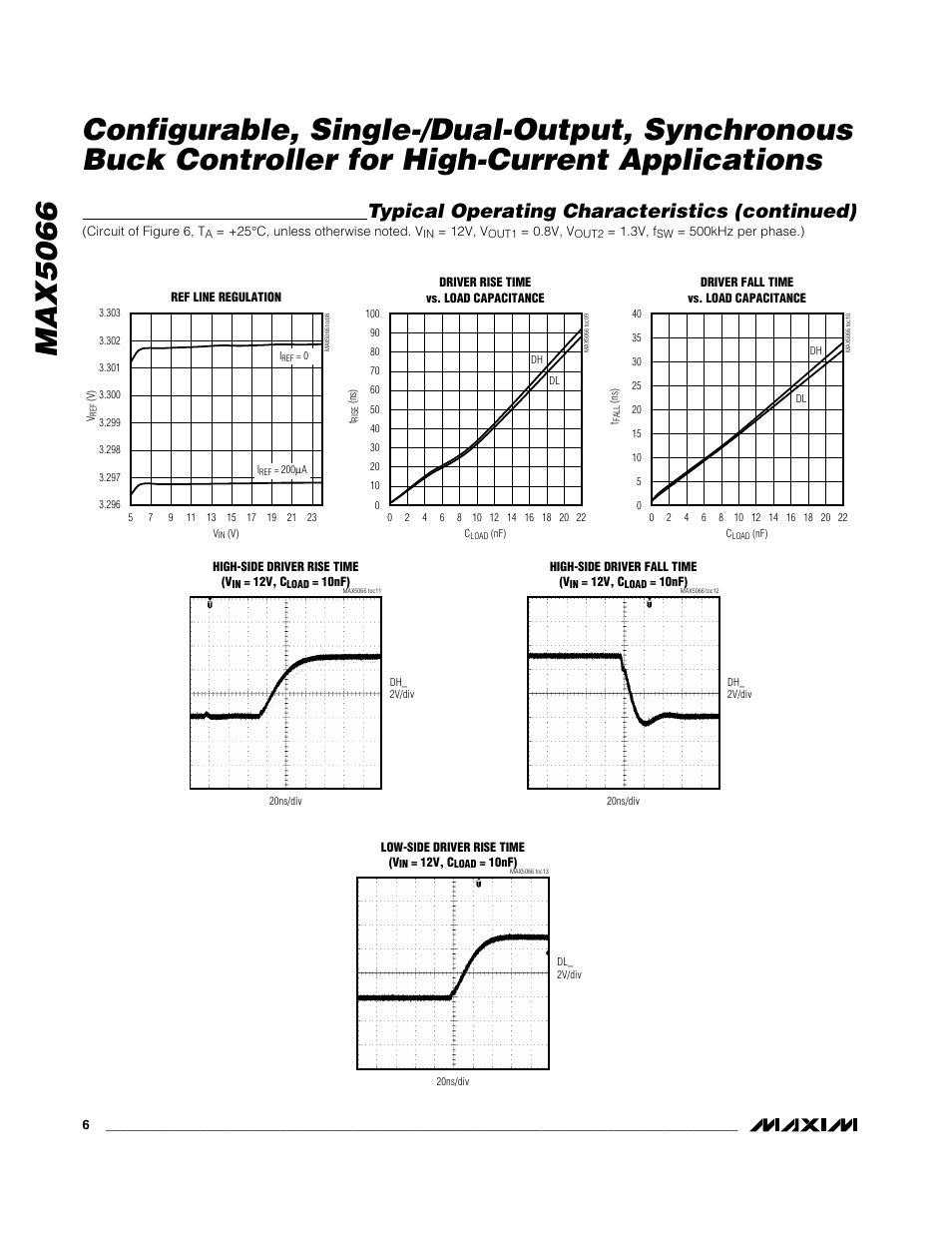 Typical operating characteristics (continued) | Rainbow Electronics MAX5066 User Manual | Page 6 / 22