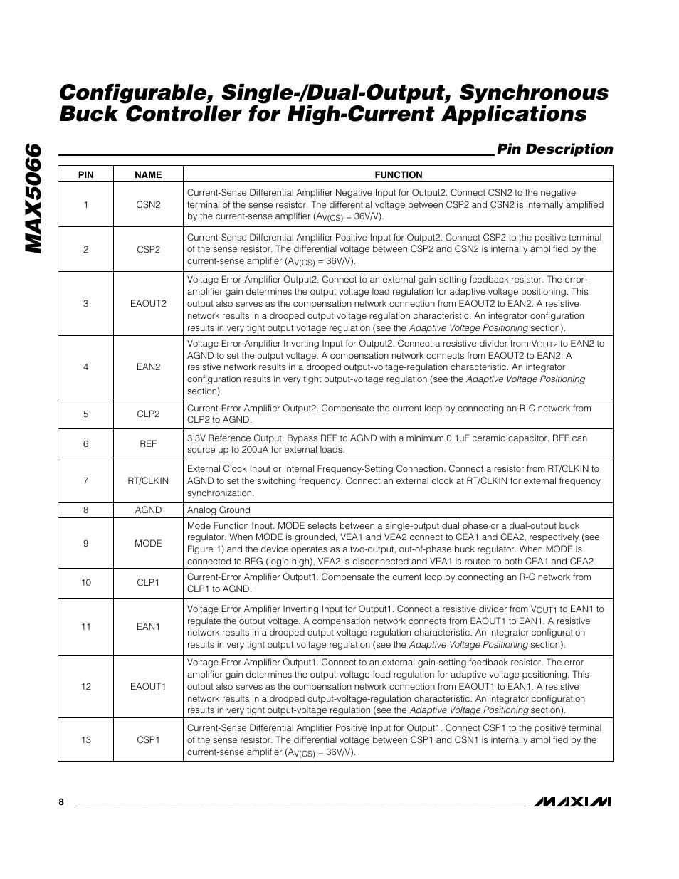 Pin description | Rainbow Electronics MAX5066 User Manual | Page 8 / 22