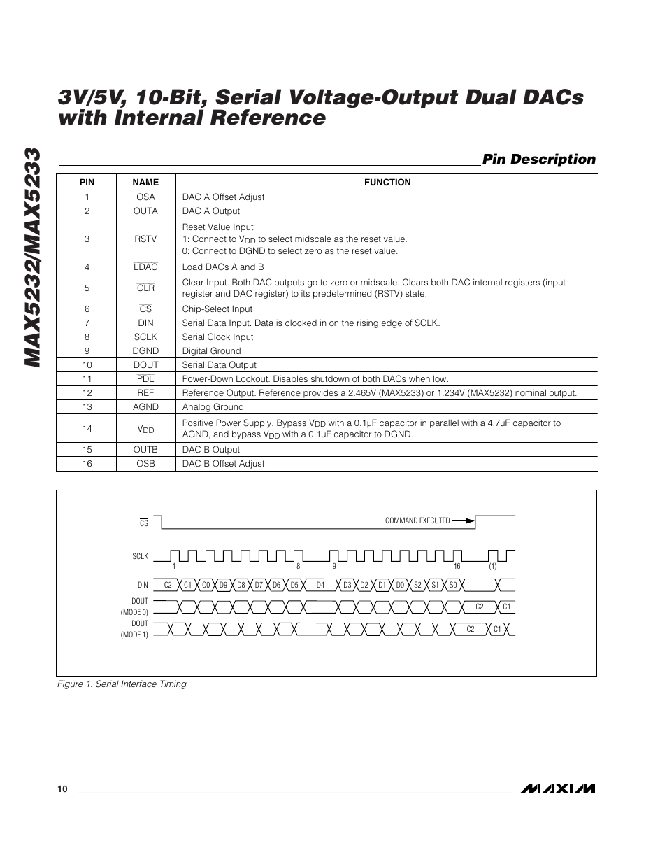 Pin description | Rainbow Electronics MAX5233 User Manual | Page 10 / 18