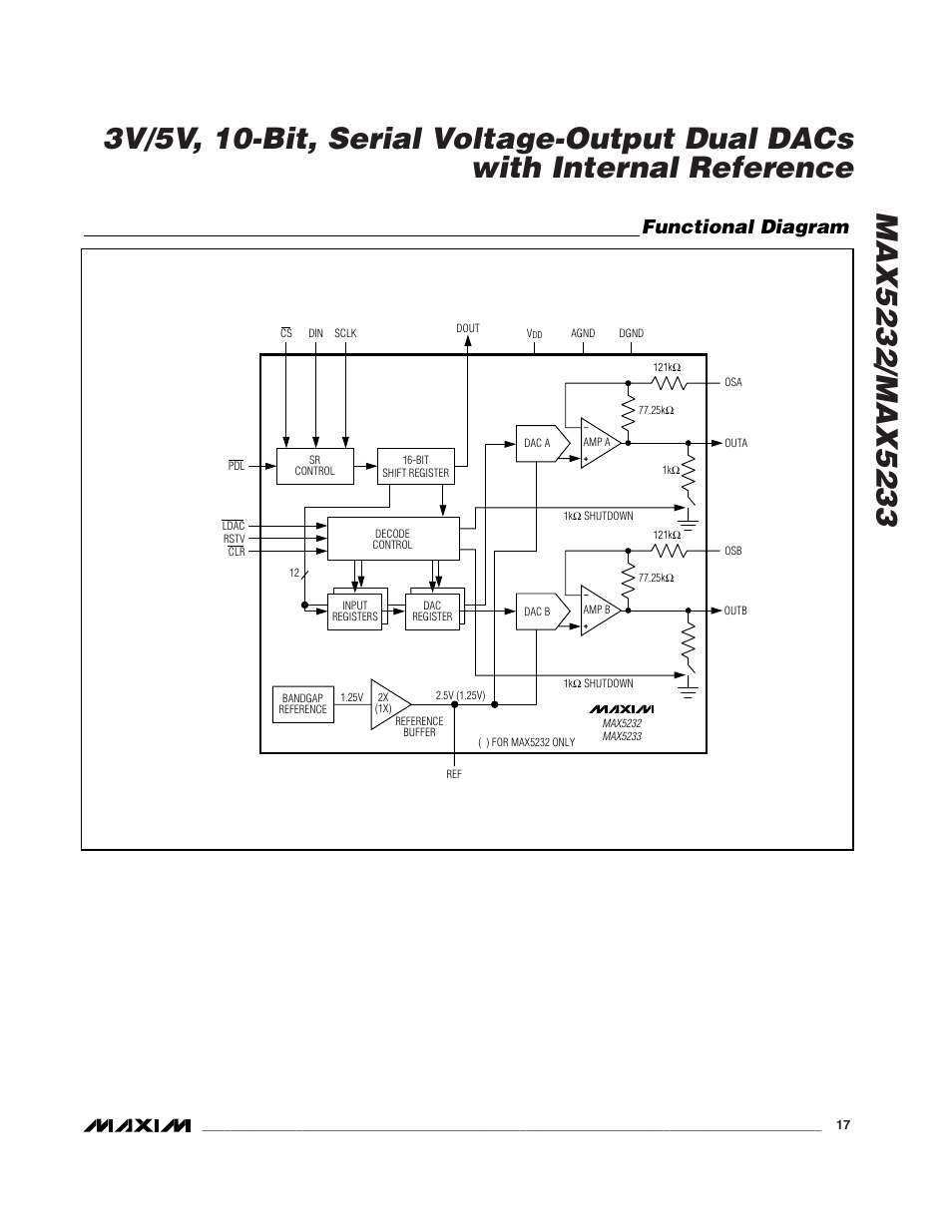 Functional diagram | Rainbow Electronics MAX5233 User Manual | Page 17 / 18