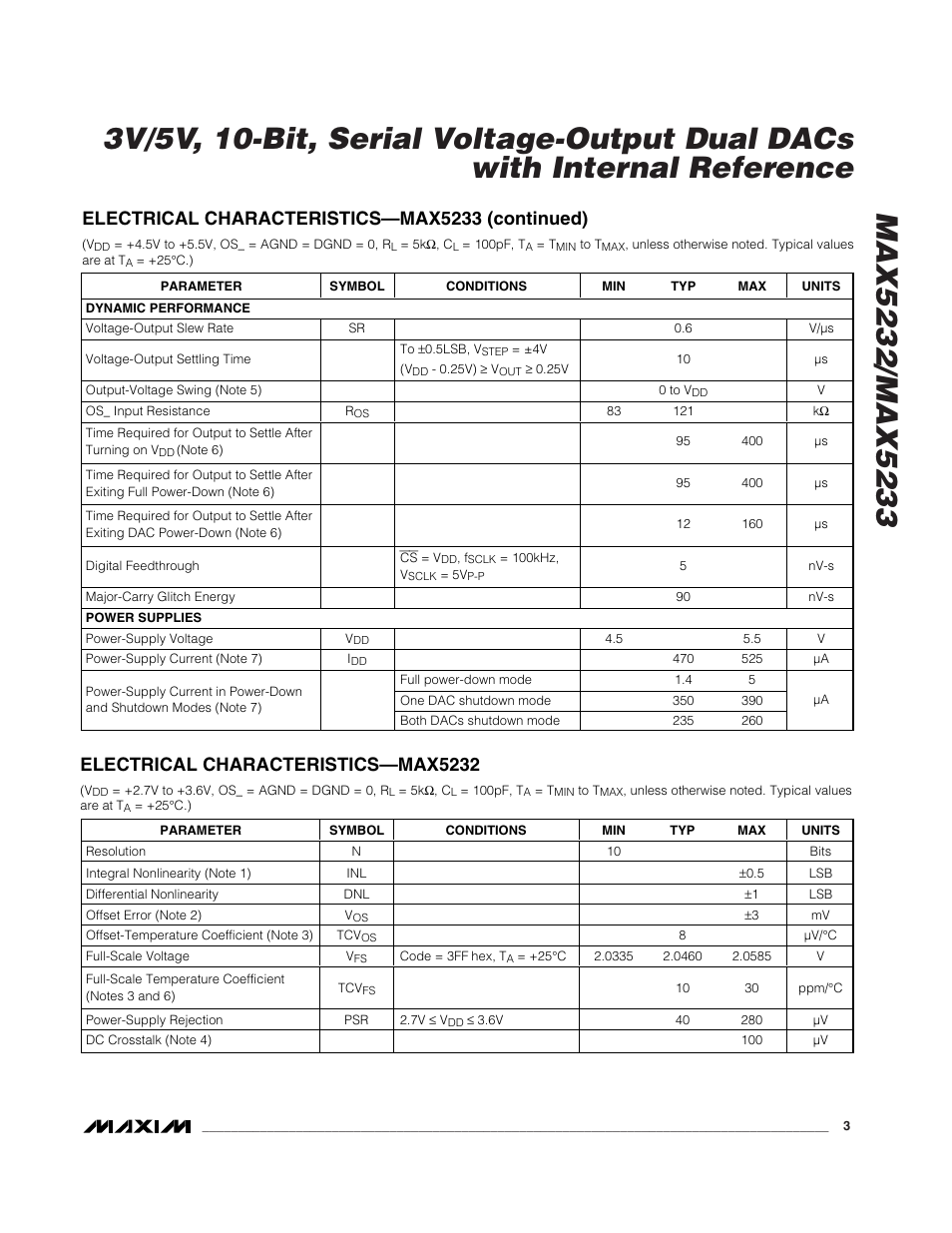 Electrical characteristics—max5233 (continued), Electrical characteristics—max5232 | Rainbow Electronics MAX5233 User Manual | Page 3 / 18
